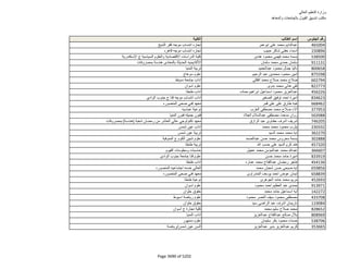 نتيجة تنسيق المرحلة الثانية للثانوية العامة