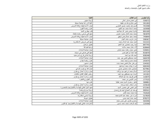 نتيجة تنسيق المرحلة الثانية للثانوية العامة