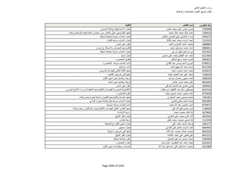 نتيجة تنسيق المرحلة الثانية للثانوية العامة