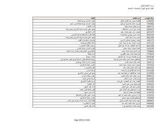 نتيجة تنسيق المرحلة الثانية للثانوية العامة