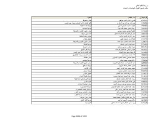 نتيجة تنسيق المرحلة الثانية للثانوية العامة