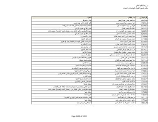 نتيجة تنسيق المرحلة الثانية للثانوية العامة