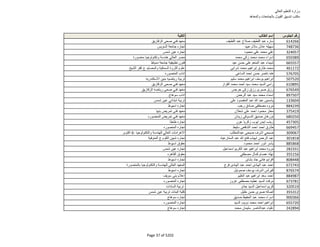 نتيجة تنسيق المرحلة الثانية للثانوية العامة
