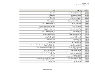 نتيجة تنسيق المرحلة الثانية للثانوية العامة