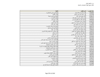 نتيجة تنسيق المرحلة الثانية للثانوية العامة