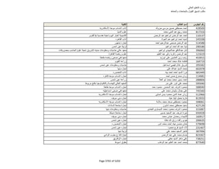 نتيجة تنسيق المرحلة الثانية للثانوية العامة