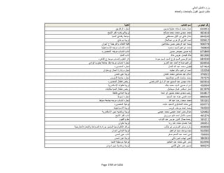 نتيجة تنسيق المرحلة الثانية للثانوية العامة