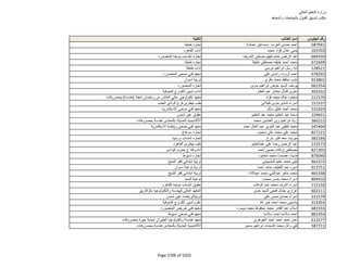 نتيجة تنسيق المرحلة الثانية للثانوية العامة
