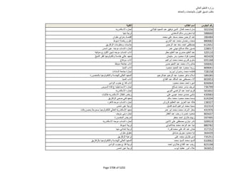 نتيجة تنسيق المرحلة الثانية للثانوية العامة