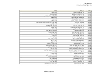 نتيجة تنسيق المرحلة الثانية للثانوية العامة