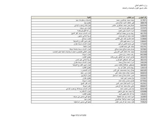 نتيجة تنسيق المرحلة الثانية للثانوية العامة