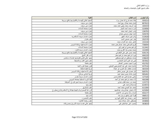 نتيجة تنسيق المرحلة الثانية للثانوية العامة