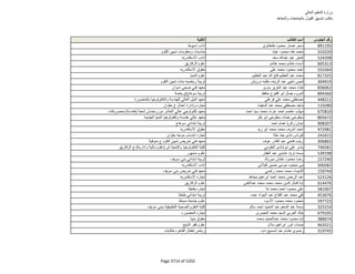 نتيجة تنسيق المرحلة الثانية للثانوية العامة