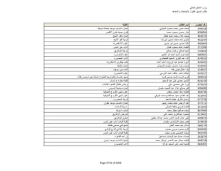 نتيجة تنسيق المرحلة الثانية للثانوية العامة