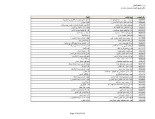 نتيجة تنسيق المرحلة الثانية للثانوية العامة