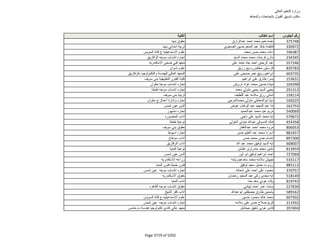 نتيجة تنسيق المرحلة الثانية للثانوية العامة