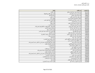 نتيجة تنسيق المرحلة الثانية للثانوية العامة
