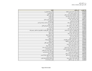 نتيجة تنسيق المرحلة الثانية للثانوية العامة