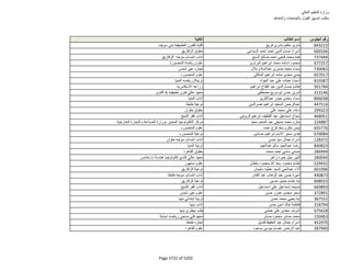 نتيجة تنسيق المرحلة الثانية للثانوية العامة