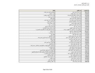 نتيجة تنسيق المرحلة الثانية للثانوية العامة