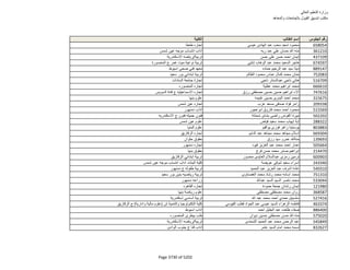 نتيجة تنسيق المرحلة الثانية للثانوية العامة