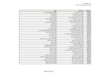 نتيجة تنسيق المرحلة الثانية للثانوية العامة
