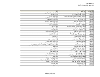 نتيجة تنسيق المرحلة الثانية للثانوية العامة