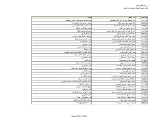 نتيجة تنسيق المرحلة الثانية للثانوية العامة