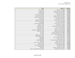 نتيجة تنسيق المرحلة الثانية للثانوية العامة