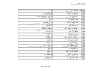 نتيجة تنسيق المرحلة الثانية للثانوية العامة