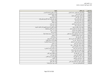 نتيجة تنسيق المرحلة الثانية للثانوية العامة