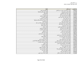 نتيجة تنسيق المرحلة الثانية للثانوية العامة