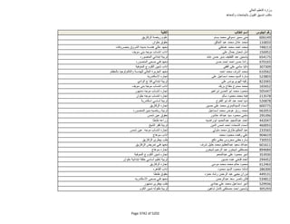 نتيجة تنسيق المرحلة الثانية للثانوية العامة