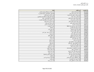 نتيجة تنسيق المرحلة الثانية للثانوية العامة