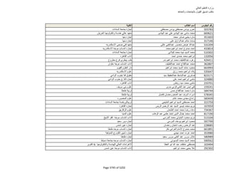 نتيجة تنسيق المرحلة الثانية للثانوية العامة