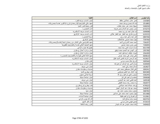 نتيجة تنسيق المرحلة الثانية للثانوية العامة