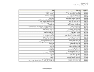 نتيجة تنسيق المرحلة الثانية للثانوية العامة