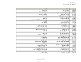 نتيجة تنسيق المرحلة الثانية للثانوية العامة