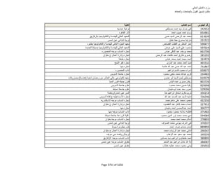 نتيجة تنسيق المرحلة الثانية للثانوية العامة