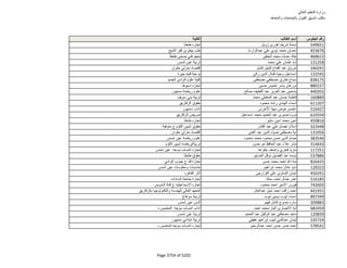 نتيجة تنسيق المرحلة الثانية للثانوية العامة