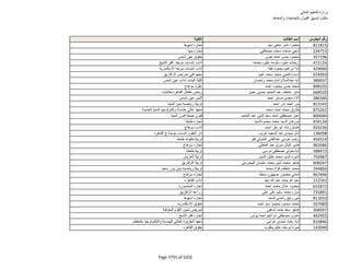 نتيجة تنسيق المرحلة الثانية للثانوية العامة