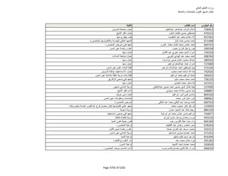 نتيجة تنسيق المرحلة الثانية للثانوية العامة