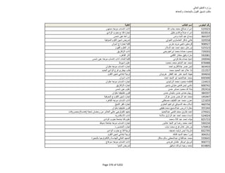 نتيجة تنسيق المرحلة الثانية للثانوية العامة