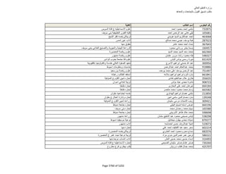 نتيجة تنسيق المرحلة الثانية للثانوية العامة