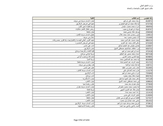 نتيجة تنسيق المرحلة الثانية للثانوية العامة