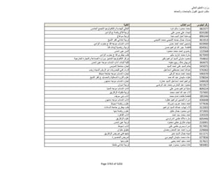 نتيجة تنسيق المرحلة الثانية للثانوية العامة