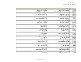 نتيجة تنسيق المرحلة الثانية للثانوية العامة