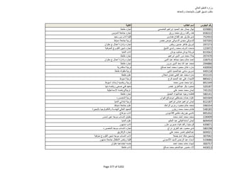 نتيجة تنسيق المرحلة الثانية للثانوية العامة