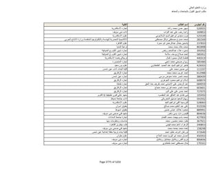 نتيجة تنسيق المرحلة الثانية للثانوية العامة