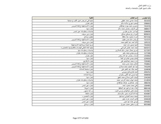 نتيجة تنسيق المرحلة الثانية للثانوية العامة